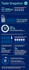 COMM Trade Snapshot Infographic Web
