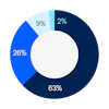 a blue circle with white circle and numbers