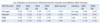 Chamber Chief Economists Committee Growth and Inflation 2022 Forecast