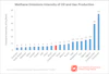 Graph Methane Emissions Intensity of Oil and Gas Production