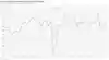a graph of a business index