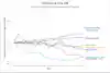 a graph of growth and environmental progress