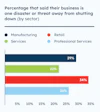 a graph of a business