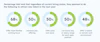 SBI Report Q423 Charts Spotlight Talent