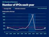 a graph on a blue background