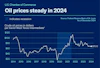 a graph of a price fall