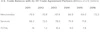 Source: U.S. Department of Commerce--merchandise trade data; services trade data.