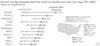 Chart showing average wholesale electric prices