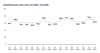 a graph with numbers and lines