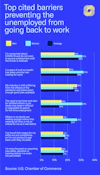 Unemployed Digital Report Blog Chart 4 Extended