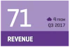 Q4 revenue confidence is 71