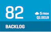 CCI 2019 Q2 - Backlog Infographic indicates 82 (up from Q1)