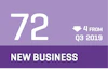 CCI 2019 Q4 - New Business Graphic Indicating "72"