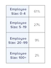 Employee Sizes