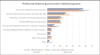 SBI Special Report - Chart showing preferred federal government relief/programs