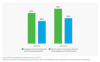 Source: RSM US Middle Market Business Index, Q4 2022 | *Based on experience with people working remotely, which of the following is your organization currently doing or considering?