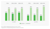 Source: RSM US Middle Market Business Index, Q4 2022 | *Organization's anticipated hiring needs over the next 12 months