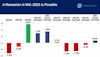possible 2023 recession chart