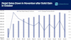 retail sales down