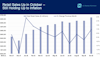 retail sales rise in october