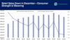 retail sales down december 22