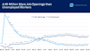 4.45 million jobs