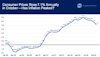consumer prices rose annually