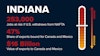 NAFTA withdrawal will risk Indiana 253,000 jobs.