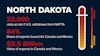 NAFTA withdrawl will cost North Dakota 33,000 jobs.