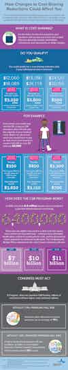 AHIP infographic: How Changes to Cost-Sharing Reductions Could Affect You