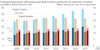 EIA: Estimated petroleum and natural gas hydrocarbon production in selected countries: 2008-2015.
