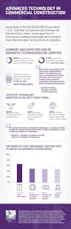 CCI 2018 Q4 - Infographic