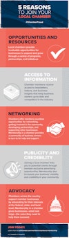 Support Your Local Chamber Infographic 