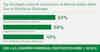 CCI 2018 Q3 - Sharable Graphic