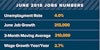 Economy by the Numbers: June 2018 Jobs Numbers.