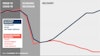k-shaped recovery graph