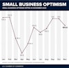 NFIB Small Business Optimism 2020