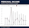 2020 Personal Income 2 (updated)