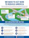 Infographic: We Need to Act Now to Rebuild America 