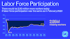 Data from December 2022 BLS Employment Situation report.