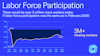 Data from April 2022 BLS Employment Situation report.
