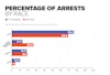 08 eoi data center graphs arrests fig08