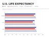 09 eoi data center graphs life expectancy fig09