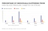 11 eoi data center graphs health fig11