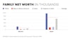 14 eoi data center graphs networth fig14
