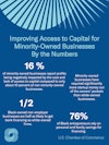 Access Capital Event Data One pager