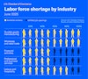 a blue and yellow chart with people silhouettes