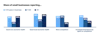 a graph of blue rectangular bars with white text