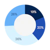 a blue circle with numbers and a white circle