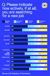 Unemployed Digital Report Blog Chart 1
